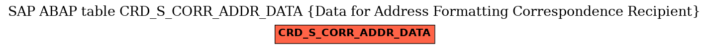 E-R Diagram for table CRD_S_CORR_ADDR_DATA (Data for Address Formatting Correspondence Recipient)