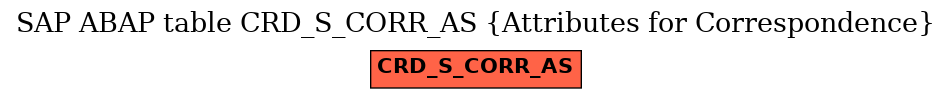 E-R Diagram for table CRD_S_CORR_AS (Attributes for Correspondence)