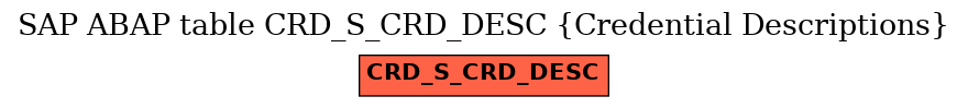 E-R Diagram for table CRD_S_CRD_DESC (Credential Descriptions)