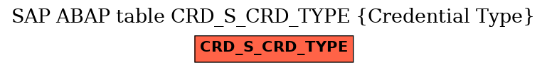 E-R Diagram for table CRD_S_CRD_TYPE (Credential Type)