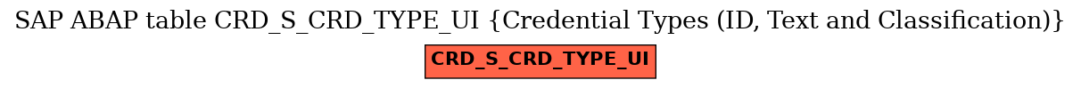 E-R Diagram for table CRD_S_CRD_TYPE_UI (Credential Types (ID, Text and Classification))