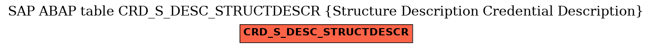 E-R Diagram for table CRD_S_DESC_STRUCTDESCR (Structure Description Credential Description)