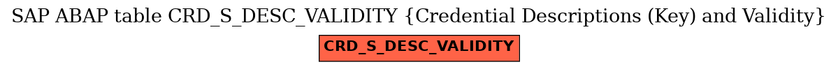 E-R Diagram for table CRD_S_DESC_VALIDITY (Credential Descriptions (Key) and Validity)