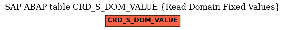 E-R Diagram for table CRD_S_DOM_VALUE (Read Domain Fixed Values)