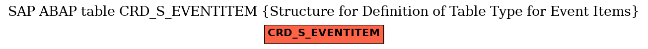 E-R Diagram for table CRD_S_EVENTITEM (Structure for Definition of Table Type for Event Items)