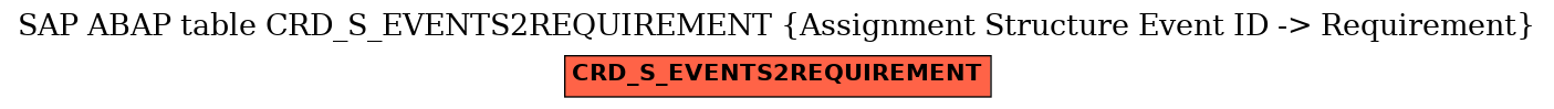 E-R Diagram for table CRD_S_EVENTS2REQUIREMENT (Assignment Structure Event ID -> Requirement)