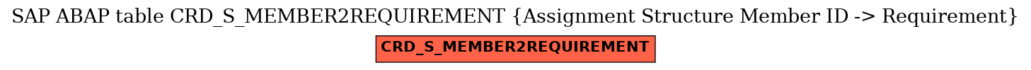 E-R Diagram for table CRD_S_MEMBER2REQUIREMENT (Assignment Structure Member ID -> Requirement)