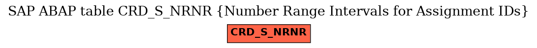 E-R Diagram for table CRD_S_NRNR (Number Range Intervals for Assignment IDs)