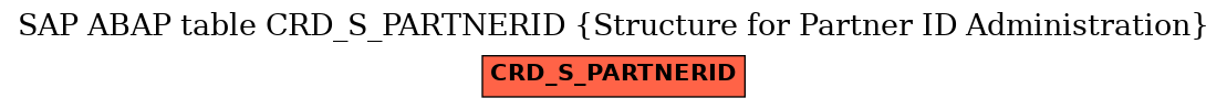 E-R Diagram for table CRD_S_PARTNERID (Structure for Partner ID Administration)