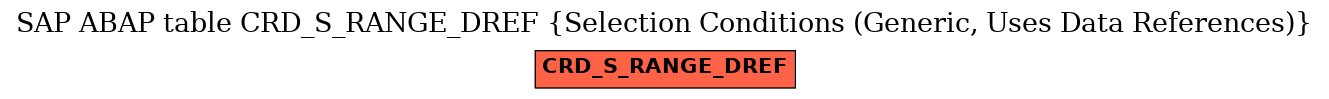 E-R Diagram for table CRD_S_RANGE_DREF (Selection Conditions (Generic, Uses Data References))