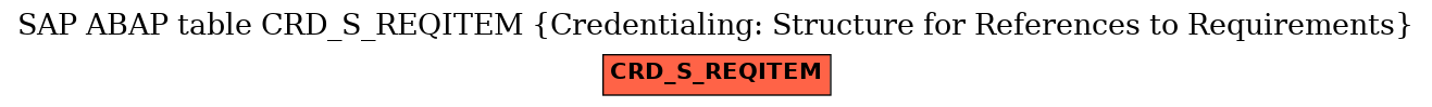 E-R Diagram for table CRD_S_REQITEM (Credentialing: Structure for References to Requirements)