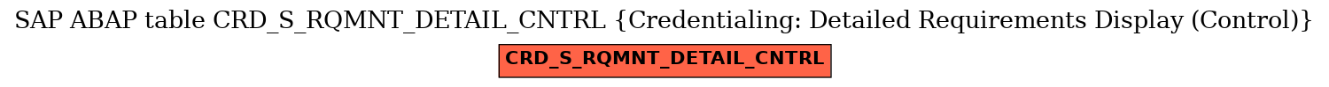 E-R Diagram for table CRD_S_RQMNT_DETAIL_CNTRL (Credentialing: Detailed Requirements Display (Control))