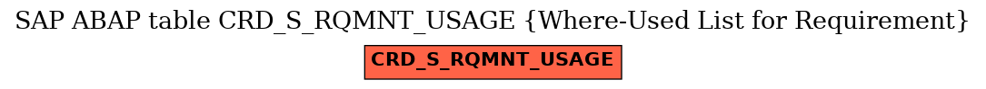 E-R Diagram for table CRD_S_RQMNT_USAGE (Where-Used List for Requirement)