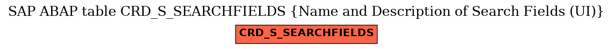 E-R Diagram for table CRD_S_SEARCHFIELDS (Name and Description of Search Fields (UI))