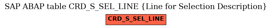 E-R Diagram for table CRD_S_SEL_LINE (Line for Selection Description)