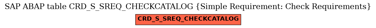 E-R Diagram for table CRD_S_SREQ_CHECKCATALOG (Simple Requirement: Check Requirements)