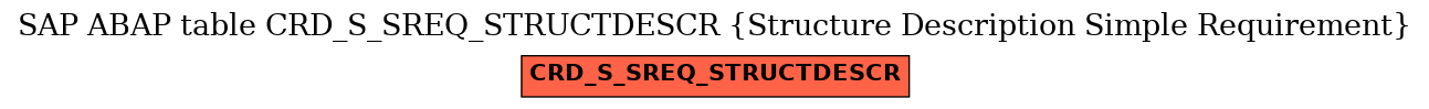 E-R Diagram for table CRD_S_SREQ_STRUCTDESCR (Structure Description Simple Requirement)
