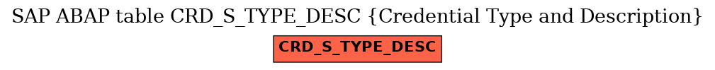 E-R Diagram for table CRD_S_TYPE_DESC (Credential Type and Description)