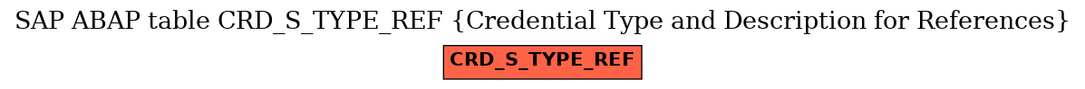 E-R Diagram for table CRD_S_TYPE_REF (Credential Type and Description for References)