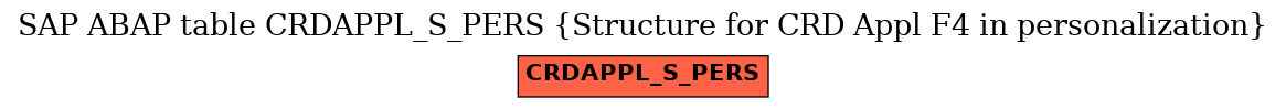E-R Diagram for table CRDAPPL_S_PERS (Structure for CRD Appl F4 in personalization)