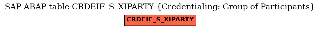 E-R Diagram for table CRDEIF_S_XIPARTY (Credentialing: Group of Participants)