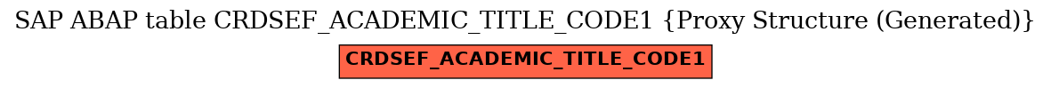 E-R Diagram for table CRDSEF_ACADEMIC_TITLE_CODE1 (Proxy Structure (Generated))