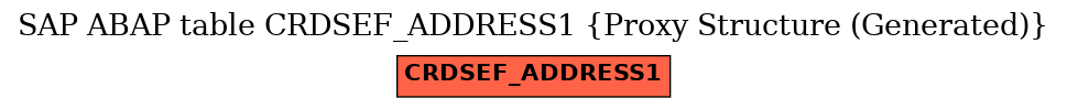 E-R Diagram for table CRDSEF_ADDRESS1 (Proxy Structure (Generated))