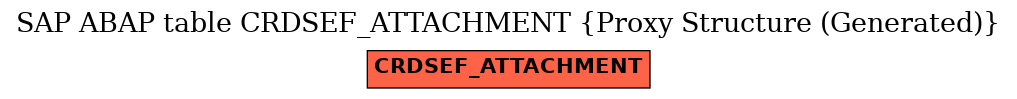 E-R Diagram for table CRDSEF_ATTACHMENT (Proxy Structure (Generated))