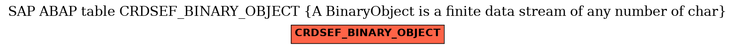 E-R Diagram for table CRDSEF_BINARY_OBJECT (A BinaryObject is a finite data stream of any number of char)