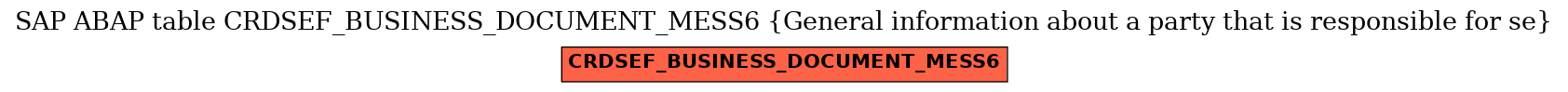 E-R Diagram for table CRDSEF_BUSINESS_DOCUMENT_MESS6 (General information about a party that is responsible for se)