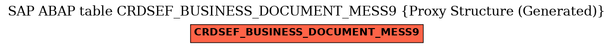 E-R Diagram for table CRDSEF_BUSINESS_DOCUMENT_MESS9 (Proxy Structure (Generated))