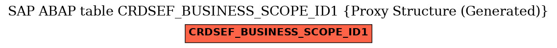 E-R Diagram for table CRDSEF_BUSINESS_SCOPE_ID1 (Proxy Structure (Generated))