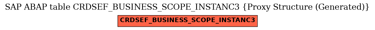 E-R Diagram for table CRDSEF_BUSINESS_SCOPE_INSTANC3 (Proxy Structure (Generated))