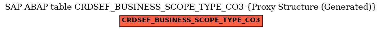 E-R Diagram for table CRDSEF_BUSINESS_SCOPE_TYPE_CO3 (Proxy Structure (Generated))