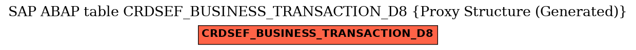 E-R Diagram for table CRDSEF_BUSINESS_TRANSACTION_D8 (Proxy Structure (Generated))