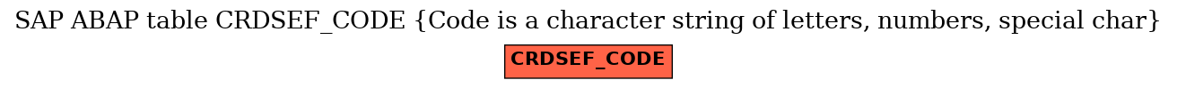 E-R Diagram for table CRDSEF_CODE (Code is a character string of letters, numbers, special char)