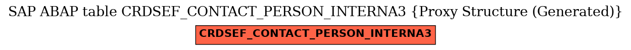 E-R Diagram for table CRDSEF_CONTACT_PERSON_INTERNA3 (Proxy Structure (Generated))