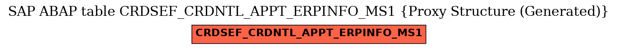 E-R Diagram for table CRDSEF_CRDNTL_APPT_ERPINFO_MS1 (Proxy Structure (Generated))