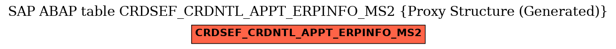 E-R Diagram for table CRDSEF_CRDNTL_APPT_ERPINFO_MS2 (Proxy Structure (Generated))