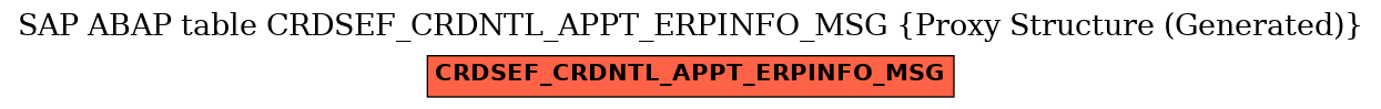 E-R Diagram for table CRDSEF_CRDNTL_APPT_ERPINFO_MSG (Proxy Structure (Generated))