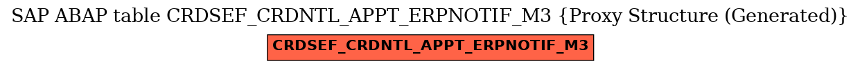 E-R Diagram for table CRDSEF_CRDNTL_APPT_ERPNOTIF_M3 (Proxy Structure (Generated))