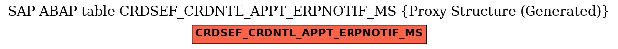 E-R Diagram for table CRDSEF_CRDNTL_APPT_ERPNOTIF_MS (Proxy Structure (Generated))