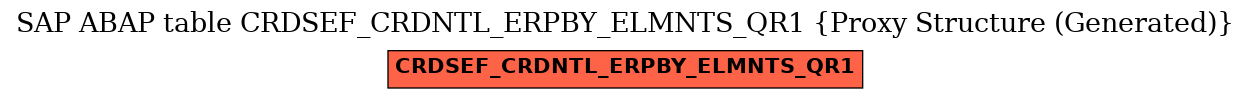 E-R Diagram for table CRDSEF_CRDNTL_ERPBY_ELMNTS_QR1 (Proxy Structure (Generated))