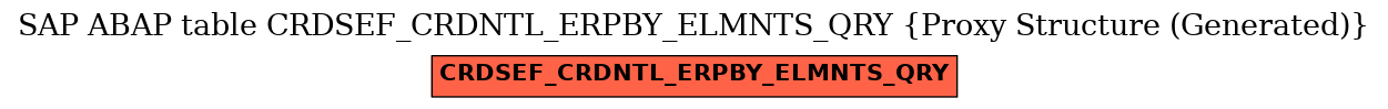 E-R Diagram for table CRDSEF_CRDNTL_ERPBY_ELMNTS_QRY (Proxy Structure (Generated))