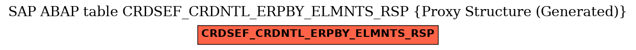 E-R Diagram for table CRDSEF_CRDNTL_ERPBY_ELMNTS_RSP (Proxy Structure (Generated))