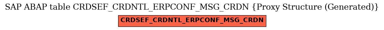 E-R Diagram for table CRDSEF_CRDNTL_ERPCONF_MSG_CRDN (Proxy Structure (Generated))