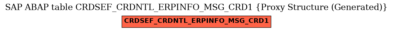 E-R Diagram for table CRDSEF_CRDNTL_ERPINFO_MSG_CRD1 (Proxy Structure (Generated))