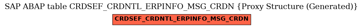 E-R Diagram for table CRDSEF_CRDNTL_ERPINFO_MSG_CRDN (Proxy Structure (Generated))