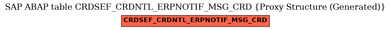 E-R Diagram for table CRDSEF_CRDNTL_ERPNOTIF_MSG_CRD (Proxy Structure (Generated))