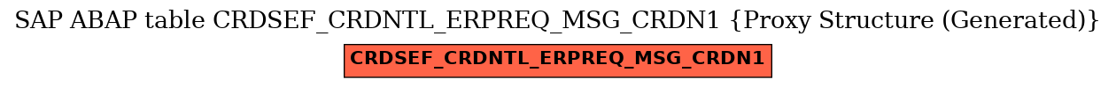 E-R Diagram for table CRDSEF_CRDNTL_ERPREQ_MSG_CRDN1 (Proxy Structure (Generated))